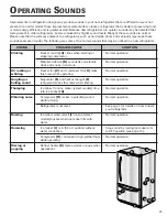 Предварительный просмотр 25 страницы Jenn-Air UKF8001AXX Use & Care Manual