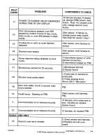 Preview for 10 page of Jenn-Air W2451 Service Manual