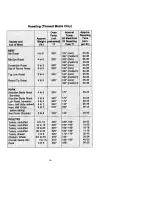 Preview for 15 page of Jenn-Air WG24000 Use And Care Manual