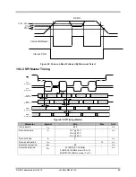 Preview for 63 page of Jennic JN5142 Datasheet