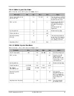 Preview for 67 page of Jennic JN5142 Datasheet