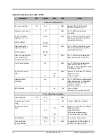 Preview for 70 page of Jennic JN5142 Datasheet