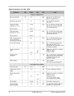 Preview for 72 page of Jennic JN5142 Datasheet