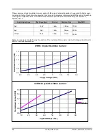 Preview for 88 page of Jennic JN5142 Datasheet