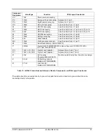 Preview for 91 page of Jennic JN5142 Datasheet