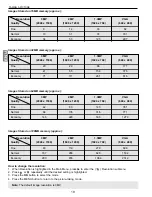 Предварительный просмотр 20 страницы Jenoptik JD C3.1z3 User Manual