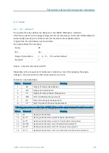 Preview for 20 page of Jenoptik LDM51 Series Operating Manual