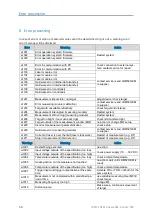 Preview for 51 page of Jenoptik LDM51 Series Operating Manual