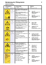 Предварительный просмотр 15 страницы Jensen A 530 Di Operating Instructions Manual