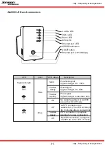 Предварительный просмотр 11 страницы Jensen AirLink 2000 Faq