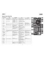 Preview for 15 page of Jensen AWM970 Owner'S Manual