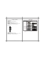 Preview for 5 page of Jensen banshee JiSS-330 Owner'S Manual