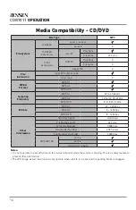 Предварительный просмотр 14 страницы Jensen CDR7011 Installation & Owner'S Manual