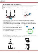 Предварительный просмотр 5 страницы Jensen Eagle 1500 Faq