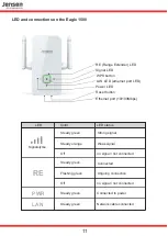 Предварительный просмотр 11 страницы Jensen Eagle 1500 Faq