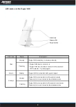 Preview for 9 page of Jensen EAGLE 1600 User Manual