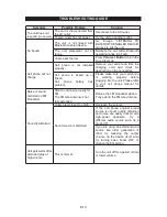 Preview for 14 page of Jensen JBD-100 User Manual