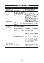 Предварительный просмотр 14 страницы Jensen JBD-100A User Manual