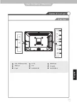 Preview for 7 page of Jensen JE1512LED User Manual