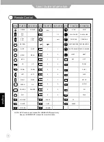 Предварительный просмотр 11 страницы Jensen JE3217 User Manual