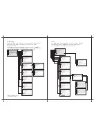 Preview for 9 page of Jensen JE3269 Operating Manual