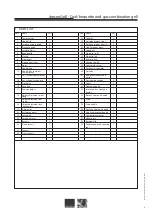 Preview for 5 page of Jensen JensenGrill Estate 2.1 User Manual