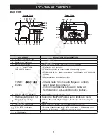 Предварительный просмотр 6 страницы Jensen JiLS-525i User Manual