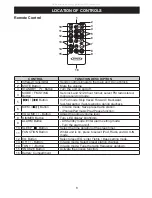 Предварительный просмотр 8 страницы Jensen JiLS-525i User Manual