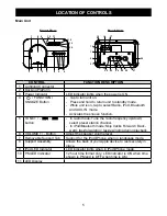 Предварительный просмотр 7 страницы Jensen JiLS-525iB User Manual