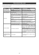 Preview for 14 page of Jensen JSB-1000 User Manual