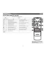 Предварительный просмотр 15 страницы Jensen Mobile Multimedia AM/FM/DVD Receiver VM9021TS Instruction Manual