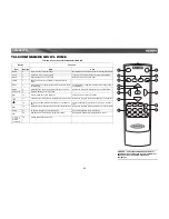 Предварительный просмотр 89 страницы Jensen Mobile Multimedia AM/FM/DVD Receiver VM9021TS Instruction Manual