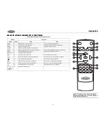 Предварительный просмотр 10 страницы Jensen Mobile Multimedia DVD/MP3/WMA Receiver VM9020TS Operation Manual