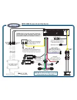 Предварительный просмотр 1 страницы Jensen MP7610XMi Quick Start Manual