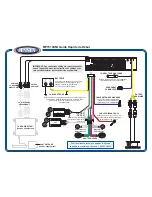 Предварительный просмотр 3 страницы Jensen MP7610XMi Quick Start Manual