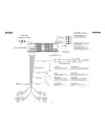 Preview for 4 page of Jensen MSR4500 Owner'S Manual