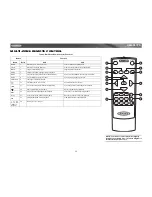 Предварительный просмотр 14 страницы Jensen Multimedia AM/FM/DVD Receiver VM9511TS Instruction Manual