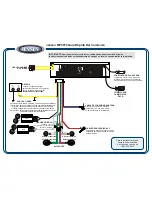 Предварительный просмотр 2 страницы Jensen Receiver MP6610 Quick Start Manual