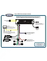 Предварительный просмотр 3 страницы Jensen Receiver MP6610 Quick Start Manual