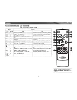 Preview for 86 page of Jensen VM9411 Instruction Manual