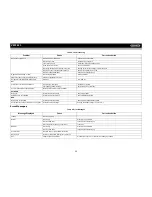 Preview for 34 page of Jensen VM9423 - Double DIN 6.5 Touchscreen Multimedia System Operation Manual