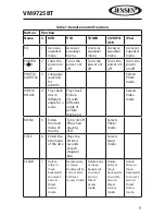 Preview for 9 page of Jensen VM9725BT Operating Instructions Manual