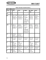 Preview for 10 page of Jensen VM9725BT Operating Instructions Manual