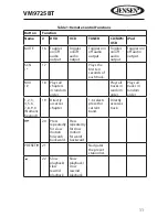 Preview for 11 page of Jensen VM9725BT Operating Instructions Manual