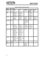 Preview for 12 page of Jensen VM9725BT Operating Instructions Manual