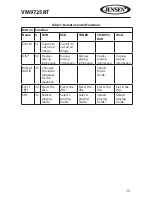 Preview for 13 page of Jensen VM9725BT Operating Instructions Manual