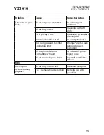 Preview for 93 page of Jensen VX7010 Operating Instructions Manual