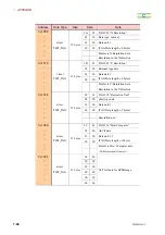 Preview for 486 page of JEOL JSPM-5200 Instructions Manual