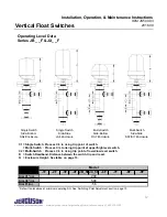 Предварительный просмотр 12 страницы Jerguson JB**F Series Installation, Operation & Maintenance Manual