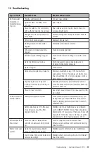 Предварительный просмотр 27 страницы Jesco C 2214 Operation & Maintenance Instructions Manual